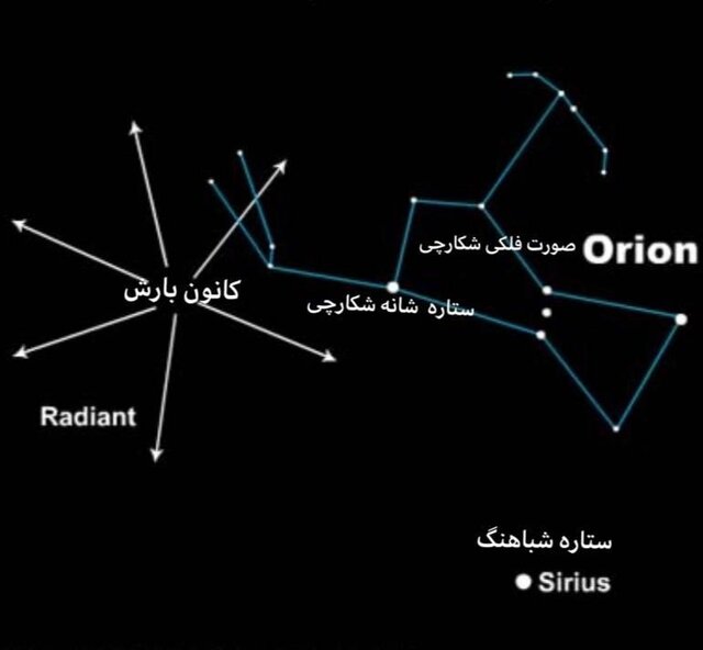 همراهی آسمان باز و نور ماه با اوج بارش شهابی جباری/ملاقات خورشید و هالی در ۱۴۴۰