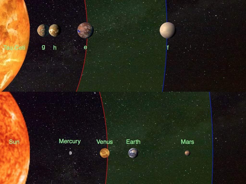 کشف چهار سیاره شبیه به زمین با شانس برخورداری از امکان حیات