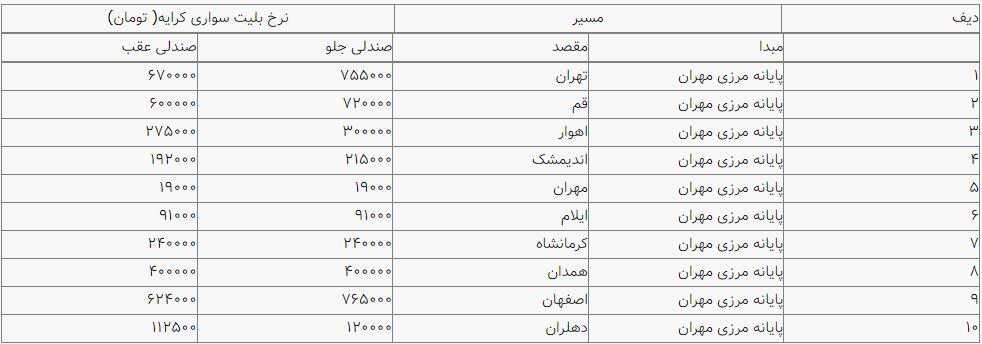 نرخ کرایه سواری‌های بازگشت زائران اربعین اعلام شد