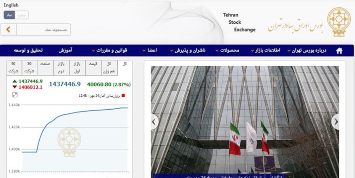 رشد ۴۰ هزار واحدی شاخص بورس تهران/ قوانین بازار سرمایه متناسب مشارکت مردم در بورس تغییر کند