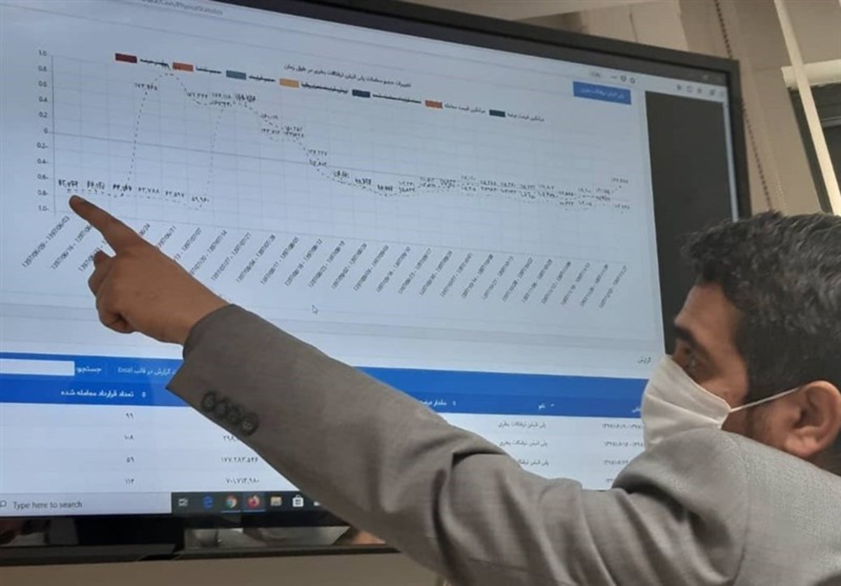 سیمان، فولاد و آلومینیوم در صدر معاملات هفتگی تالار صنعتی بورس کالا