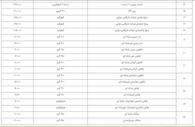 فهرست قیمت رسمی ۲۵ قلم کالای خوراکی اعلام شد