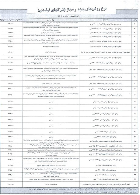 قیمت رسمی ۷۹ قلم کالای خوراکی منتشر شد