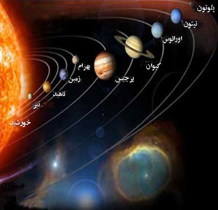 آشنایی با سیاره زحل، ششمین سیاره منظومه شمسی