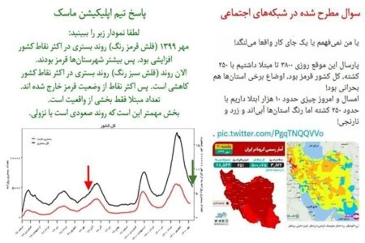 پاسخ به یک ابهام در مورد رنگ بندی شهر‌ها در سال گذشته و امسال