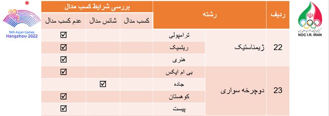 دوچرخه سواری ایران بدون وعده‌های عجیب و غریب در بازی‌های آسیایی