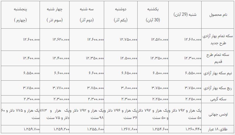 بازار ارز به کدام سو می‌رود؟