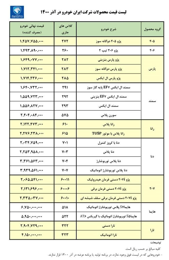 قیمت‌های جدید انواع محصولات ایران خودرو منتشر شد+ جدول