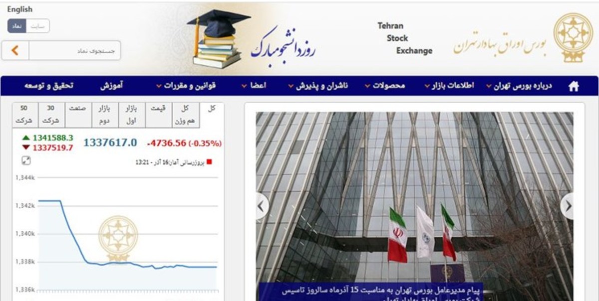 جلوگیری از صف‌نشینی با روش حراج در عرضه اولیه