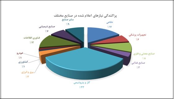 چتر 