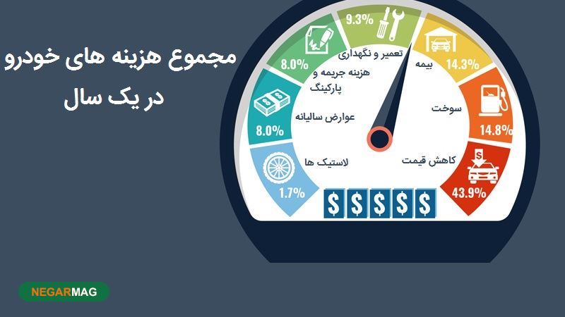 چگونه استهلاک خودرو را کم کنیم؟