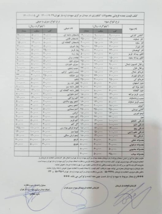 قیمت انواع میوه و صیفی شب یلدا اعلام شد