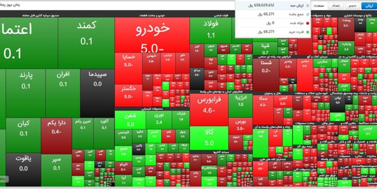 جلسه کمیسیون اقتصادی با وزیر اقتصاد و رئیس بورس/برنامه ۱۰ بندی برای رفع مشکل بازار سرمایه