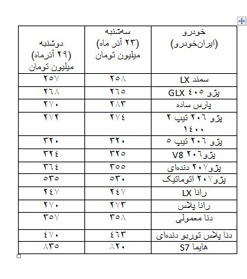 رکود بازار و تاخت و تاز دلالان خودرو