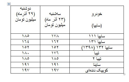 رکود بازار و تاخت و تاز دلالان خودرو