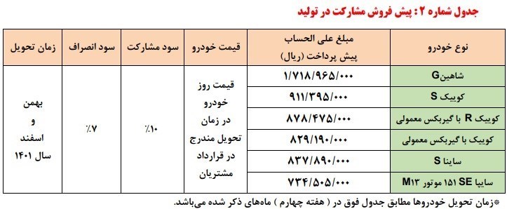 آغاز دور جدید پیش فروش محصولات شرکت سایپا+ جدول