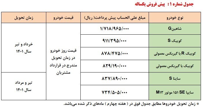 آغاز دور جدید پیش فروش محصولات شرکت سایپا+ جدول