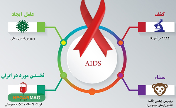 پیام و متن در رابطه با روز جهانی ایدز