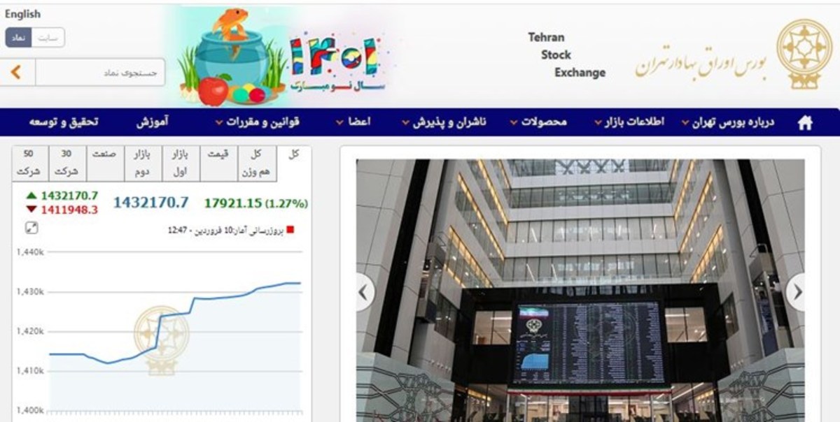 رشد ۱۷ هزار و ۹۲۱ واحدی شاخص بورس تهران