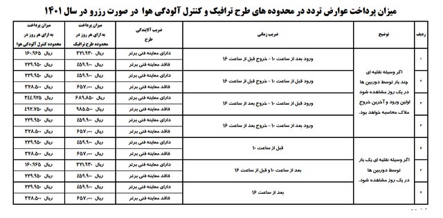 جزئیات طرح ترافیک ۱۴۰۱+ لیست قیمت