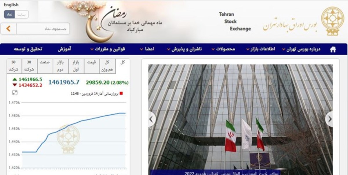 رشد ۲۹ هزار و ۸۵۹ واحدی شاخص بورس تهران