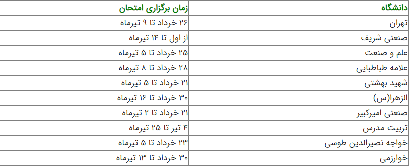 جزئیات برگزاری امتحانات پایان ترم دانشگاه‌ها اعلام شد