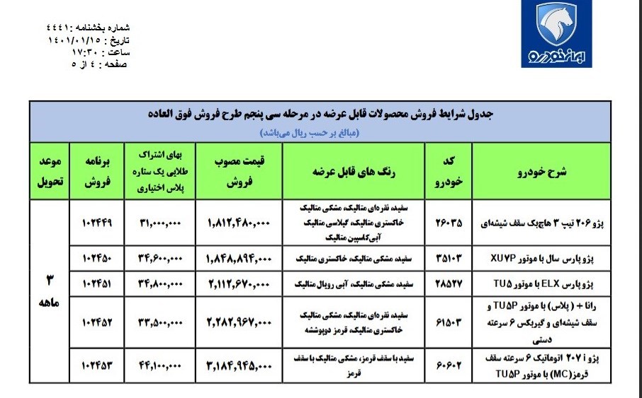 فروش فوق العاده ۵ محصول ایران خودرو از امروز آغاز شد/ عرضه ۲۰۶ تیپ ۳ برای نخستین بار