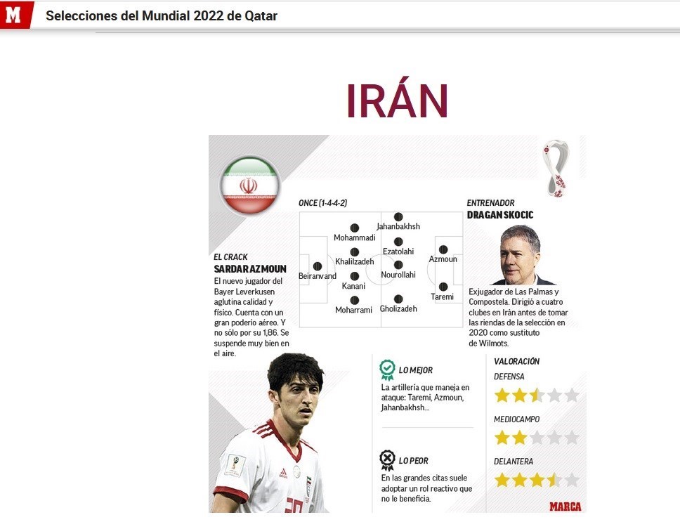 نقاط ضعف و قوت تیم ملی ایران در جام جهانی ۲۰۲۲ از نگاه «مارکا»