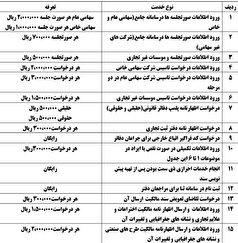 بخشنامه تعرفه ارائه خدمات الکترونیکی امور ثبتی ابلاغ شد