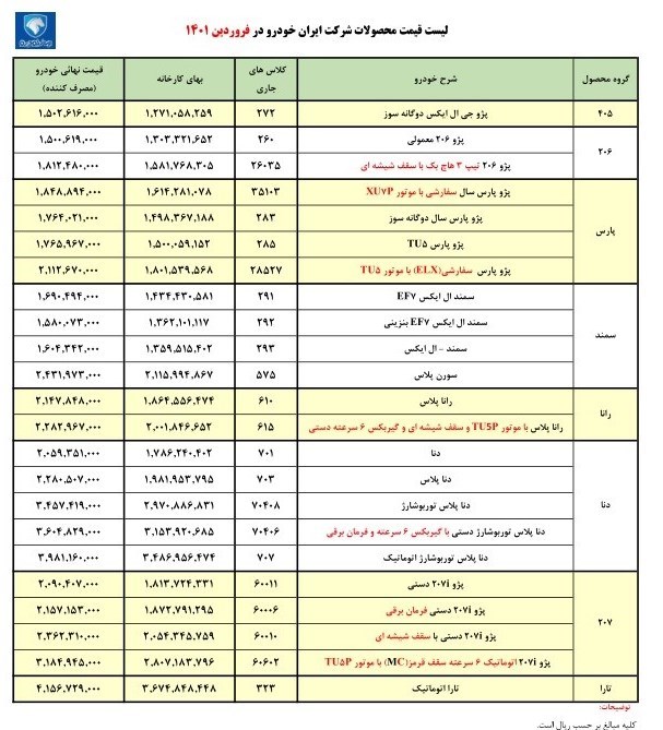 قیمت جدید محصولات ایران خودرو اعلام شد + جدول