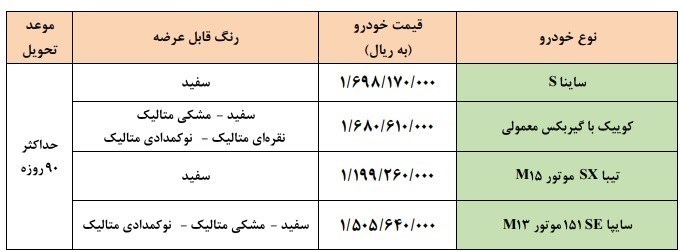 جزئیات اولین طرح فروش فوری سایپا در سال ۱۴۰۱+ جدول