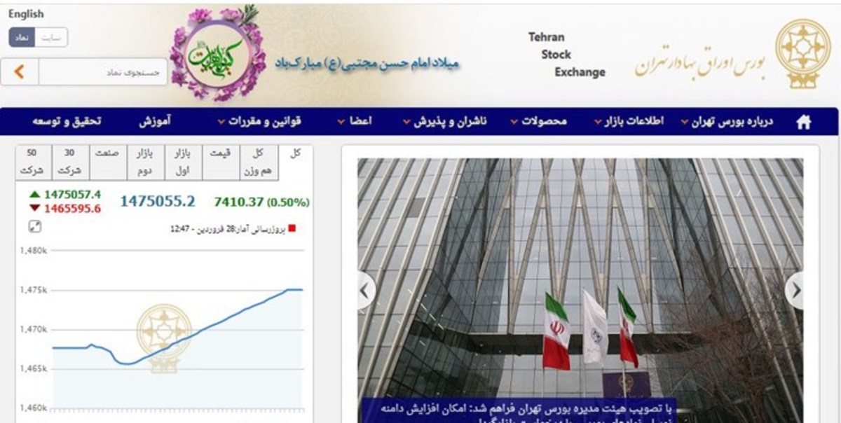 رشد ۷۴۱۲ واحدی شاخص بورس تهران