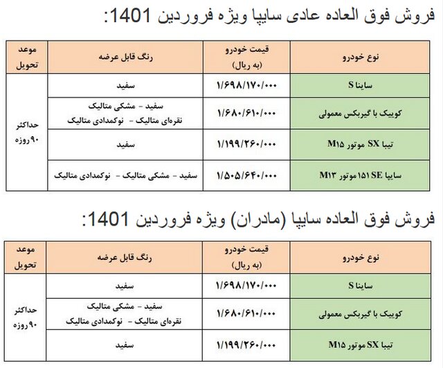 حرکت عجیب سایپا در نخستین فروش فوق‌العاده خود در سال جدید