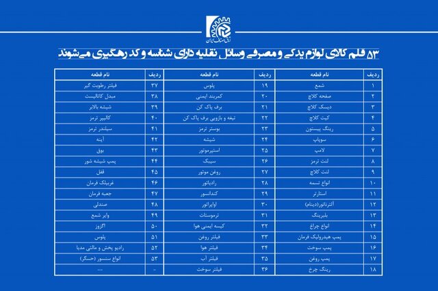 ترخیص ۵۳ قلم لوازم یدکی منوط به اخذ شناسه شد