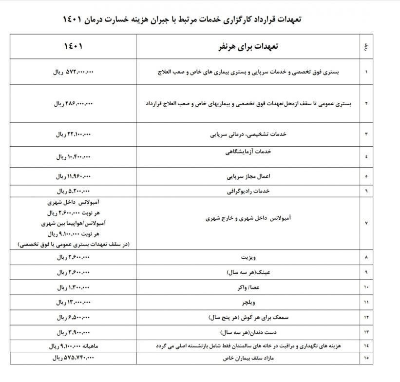 جزئیات جدید از قرارداد بیمه تکمیلی بازنشستگان/ آغاز ثبت‌نام از متقاضیان