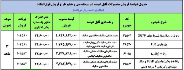 آغاز فروش فوق‌العاده ۴ محصول ایران‌خودرو از امروز + جدول