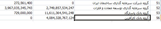 اسامی بانک‌ها در بین ابربدهکاران!