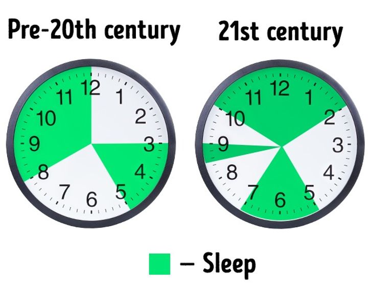 ۶ تکنیک سری برای داشتن خواب کافی فقط در چند ساعت!