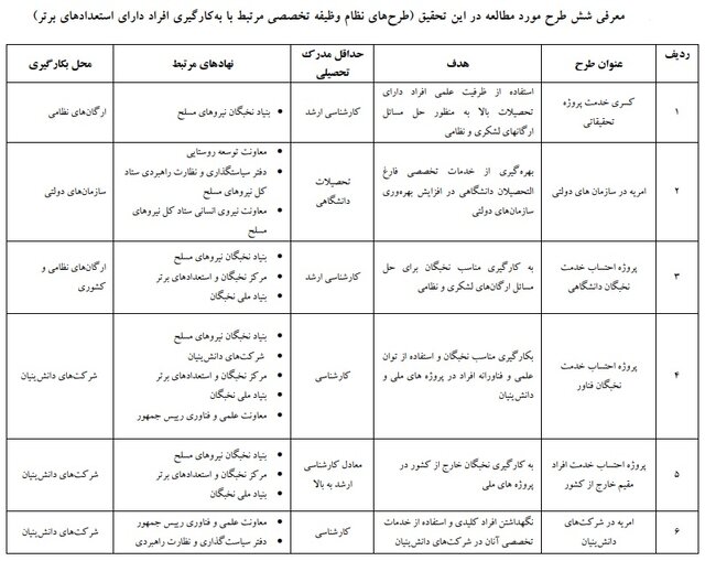 نقش خدمت نظام وظیفه در یک اقتصاد دانش‌بنیان