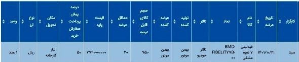 فروش ۷۷۲ میلیون تومانی فیدلیتی در بورس کالا