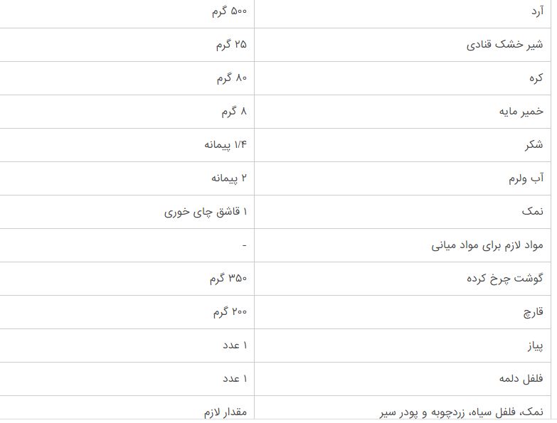فوت و فن تهیه نان شکم پر لذیذ و خوشمزه با کمترین هزینه در خانه