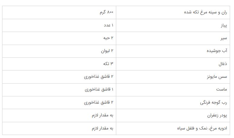 فوت و فن تهیه مرغ دودی رستورانی با سس مایونز
