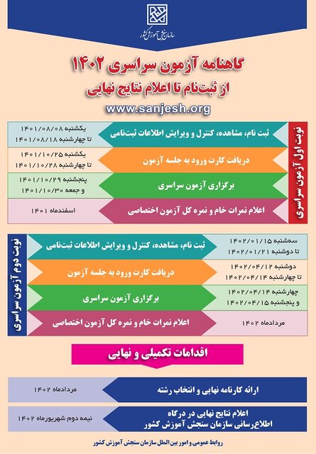 صفر تا صد فرایند زمانی برگزاری کنکور ۱۴۰۲/ از ثبت‌نام تا اعلام نتایج