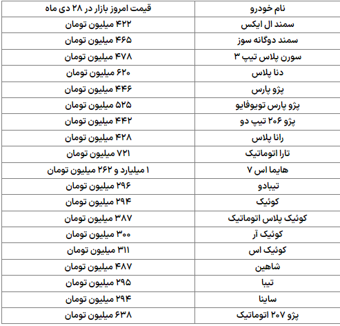 روند نزولی قیمت خودرو در بازار + جدول