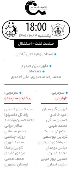 برزیل - پرتغال به میزبانی آبادان؛ آغاز پروژه بازگشت به صدر
