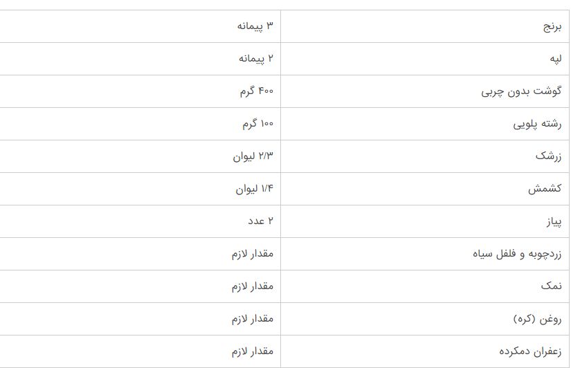 فوت و فن تهیه مانی پلو خوشزه مجلسی