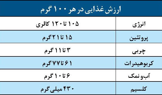 چرا باید کشک بخوریم؟