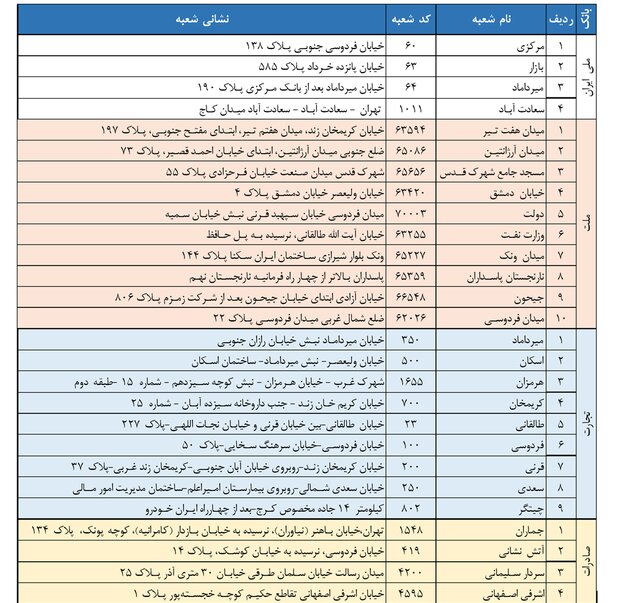 این دو روز تعطیل ارز ارز از کجا بخریم؟