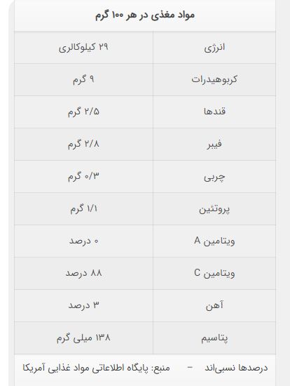 آیا از خواص بی شمار لیمو ترش باخبرید؟