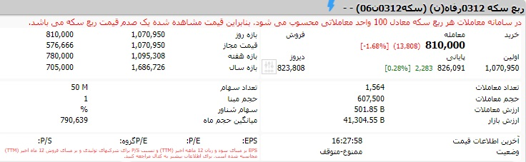 افت قیمت ربع سکه در بورس کالا